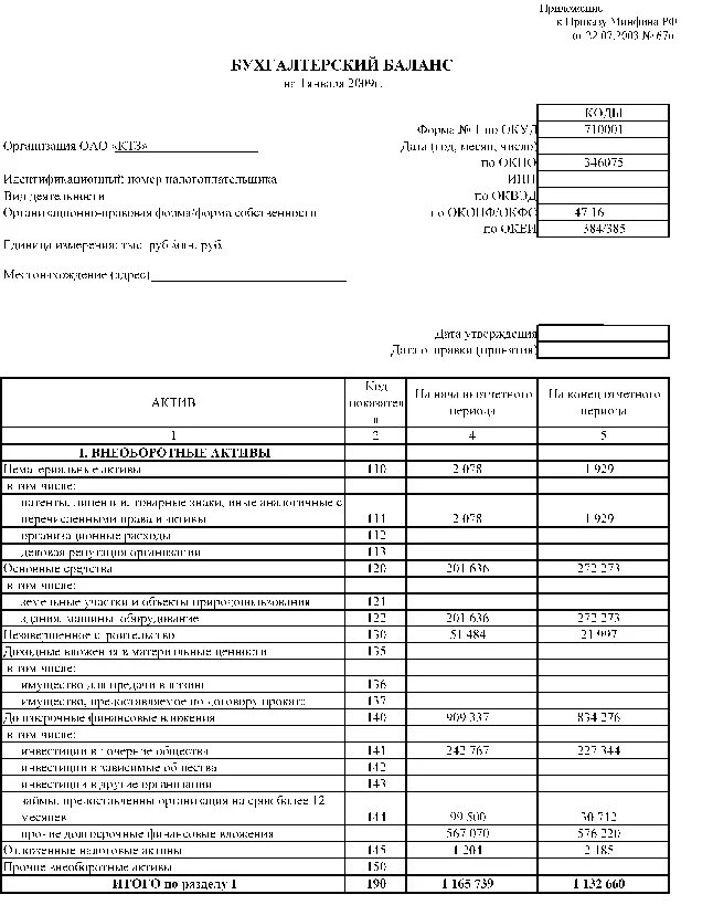 Бухгалтерский баланс минфин. Товарный знак в балансе. Форма товарного баланса. Лицензия в бух балансе. Патент в бухгалтерском балансе.