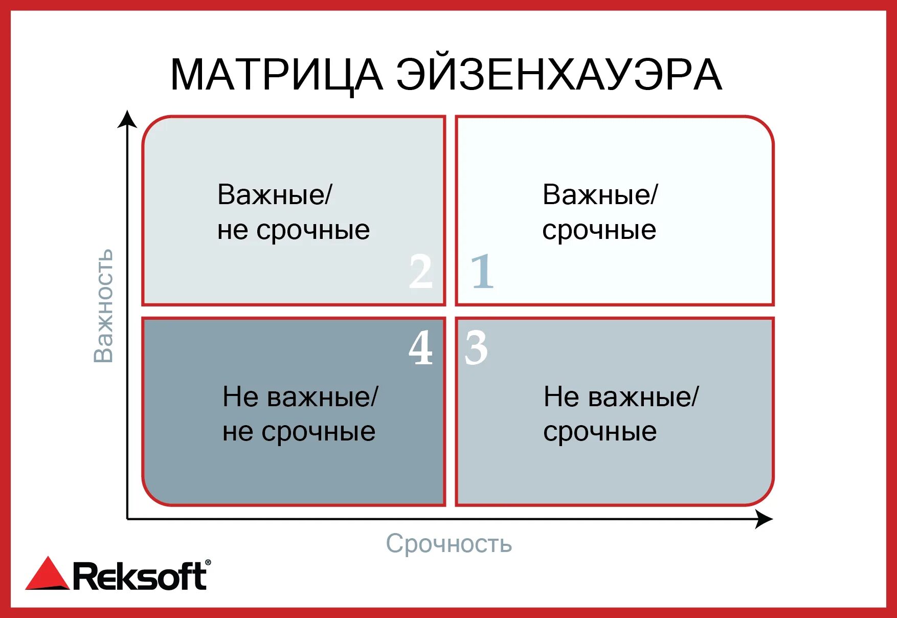 Цель матрицы эйзенхауэра. Матрица Эйзенхауэра тайм менеджмент. Матрица Эйзенхауэра тайм менеджмент пример. Матрица Эйзенхауэра тайм менеджмент для школьников. Матрица приоритизации Эйзенхауэра.