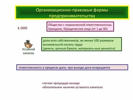 Тест предпринимательская деятельность егэ