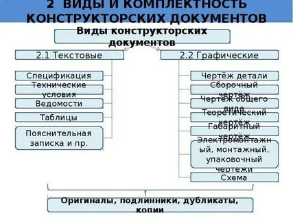 Конструкторская документация виды и комплектность