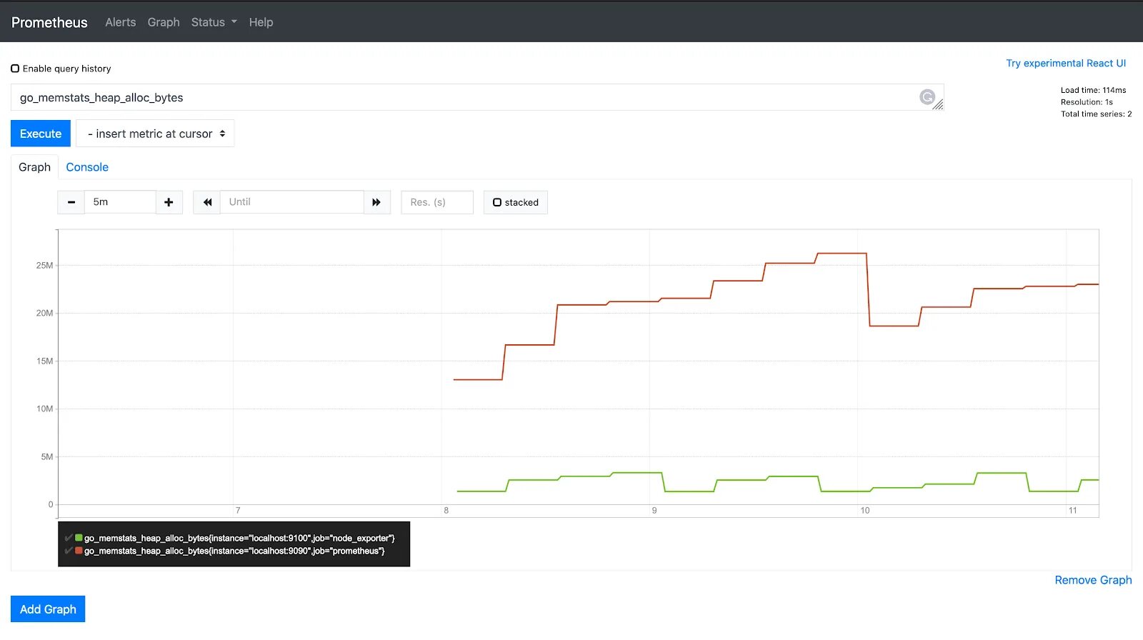 Golang runtime