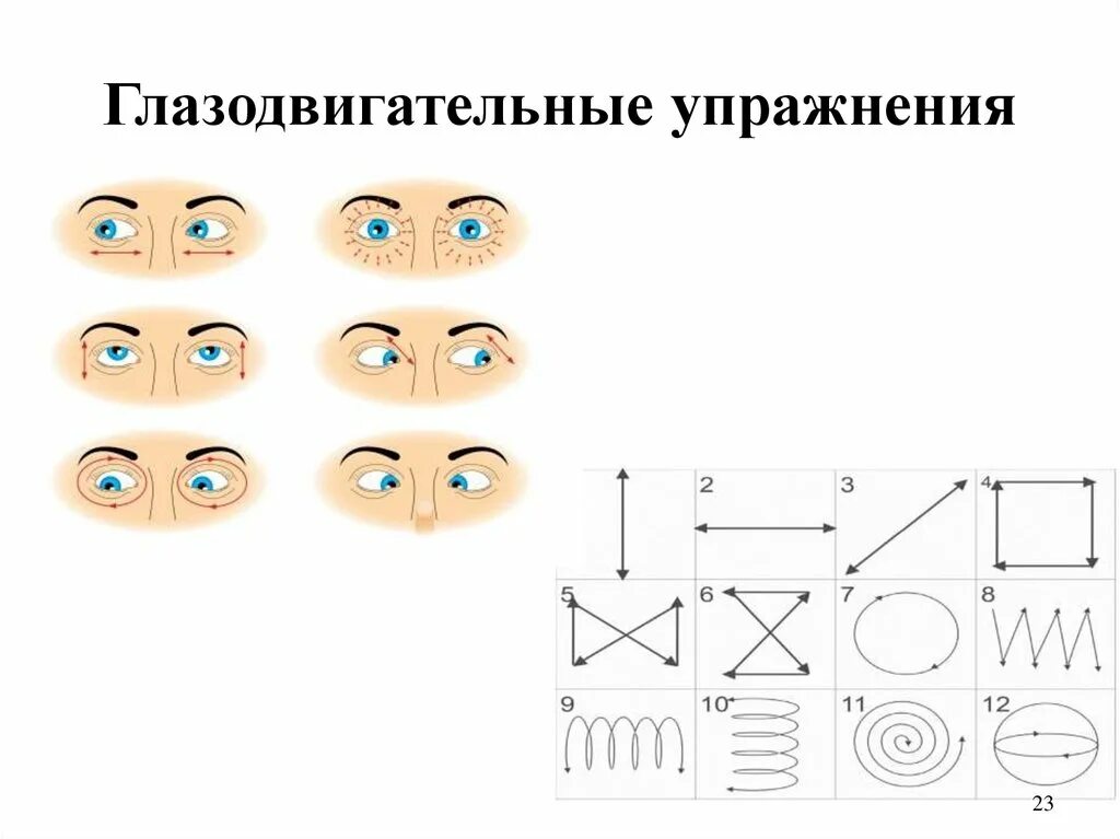 Глазодвигательные упражнения нейропсихология для детей. Гимнастика для глаз комплекс 1 по аветисову. Гимнастика для глаз по аветисову схема. Упражнения для глазодвигательной гимнастики для дошкольников. Координация движения глаз