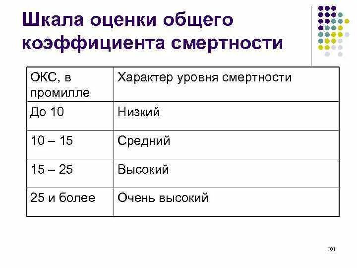 Промилле рождаемости