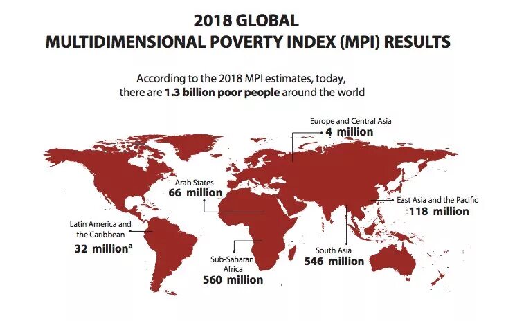 Global result. Global poverty. Poverty statistics in the World. Индекс многомерной бедности.