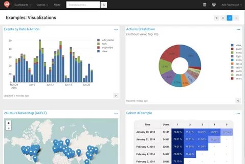 Dashboard examples