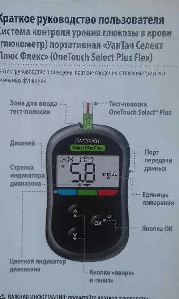 Инструкция селекта. Глюкометр Селект Старая модель. Глюкометр части. Дисплей глюкометра. Глюкометр и его составные части.