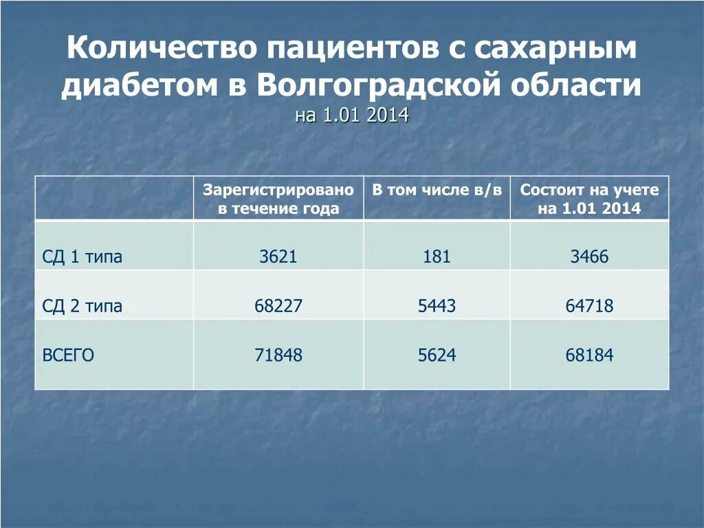 Кол во больных сахарным диабетом 1 типа. Сахарный диабет пособие. Пособие страдающих сахарным диабетом. Средняя Продолжительность жизни у больных с сахарным диабетом 1 типа.