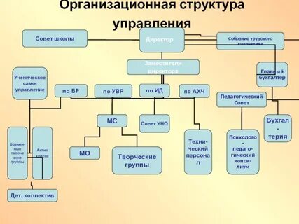 Состав творческой