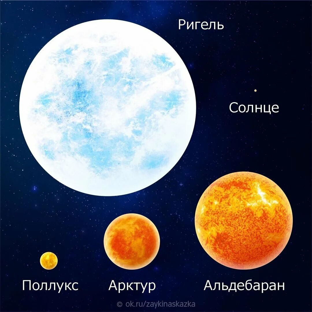 Звезды Арктур Бетельгейзе Сириус. Размер ригеля звезды. Сириус размер звезды по сравнению с солнцем. Ригель звезда и солнце сравнение. Регул солнце сириус