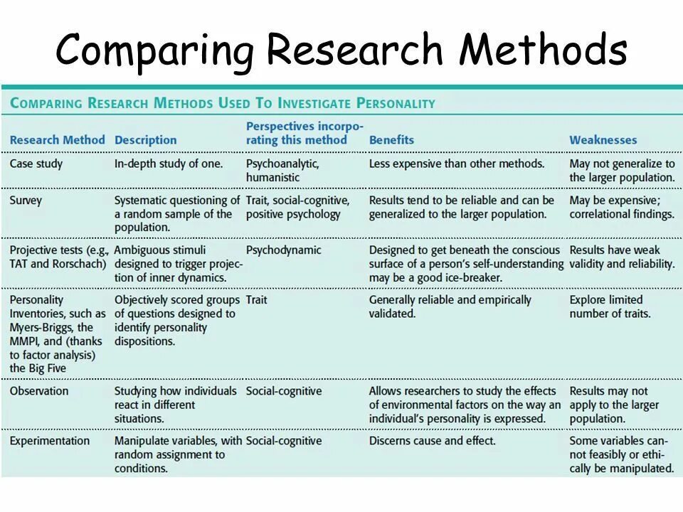 Comparison method. Research methods. Comparative method. Cognition method. Comparative methods in research.