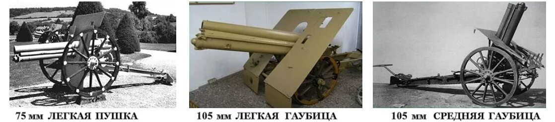 немецкая полковая пушка 75 мм. легкое орудие. легкие орудия. 105-мм гаубица lefh 18. легкие орудия.