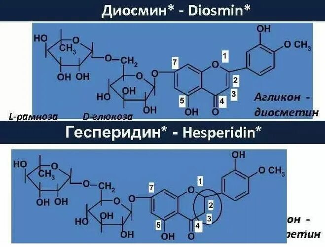 ангиорус таб. диосмин н органика 50. ангиорус 100мг+900мг 60. венотоник консумед. диосмин н органика отзывы.