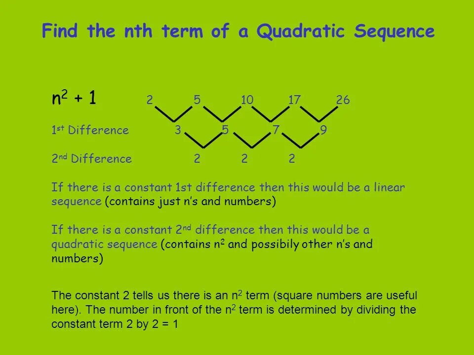 N sequence. Quadratic sequence. find the nth term of the sequence. classical number sequence. a number the number разница.