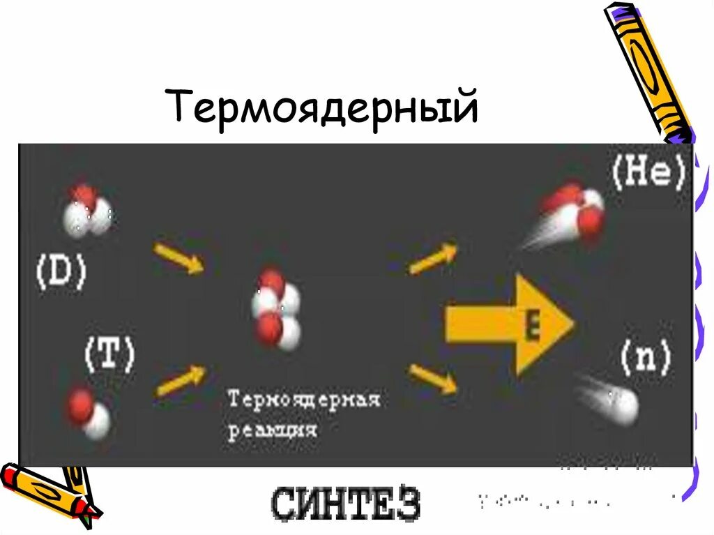 Термоядерный Синтез. Термоядерный Синтез презентация. Термоядерный Синтез физика. Термоядерная реакция.