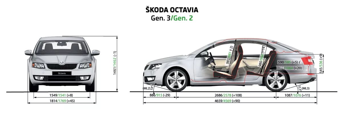 Габариты шкоды Октавии а7. Габариты Шкода а7. Шкода универсал размеры