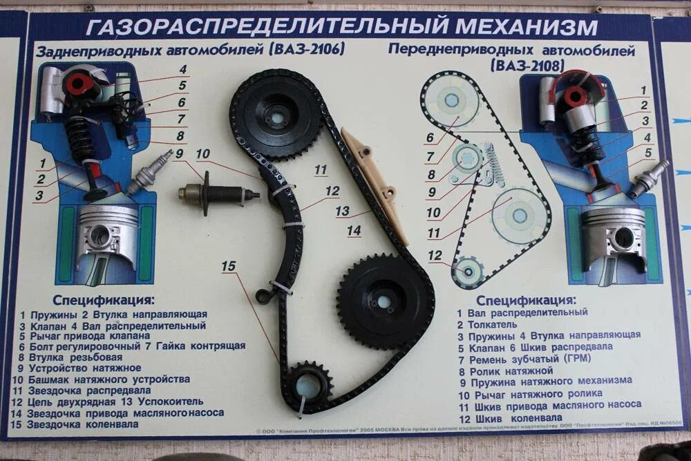 Работа грм. Цепной привод грм ваз 2106. газораспределительный механизм двигателя ваз 2106. газораспределительный механизм ваз 2106. цепной ремень грм на ваз 2106.