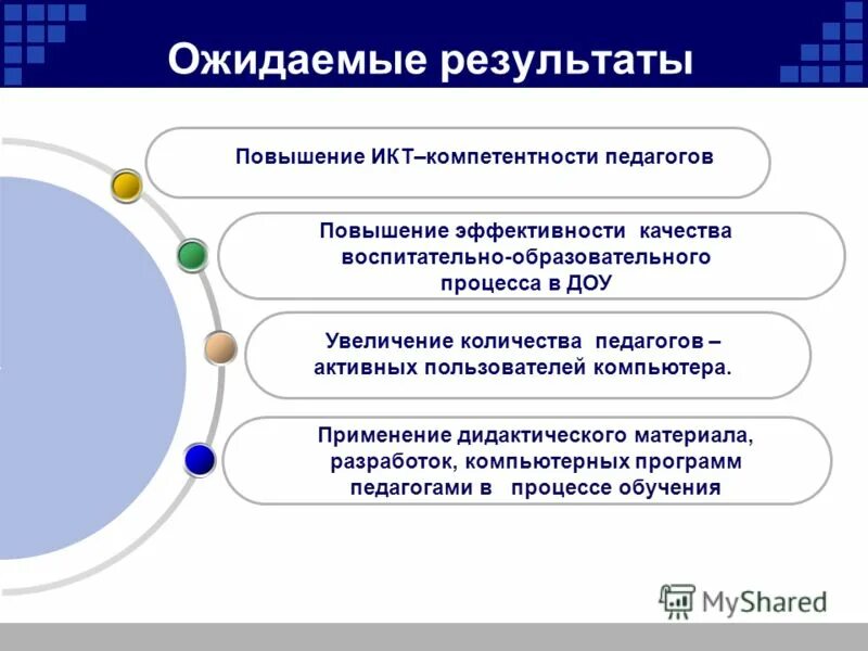 Цель использования технологии икт в детском саду. Результаты использования икт. Возможности икт в доу. Использование икт во внеурочной деятельности. Диагностика по икт для дошкольников.