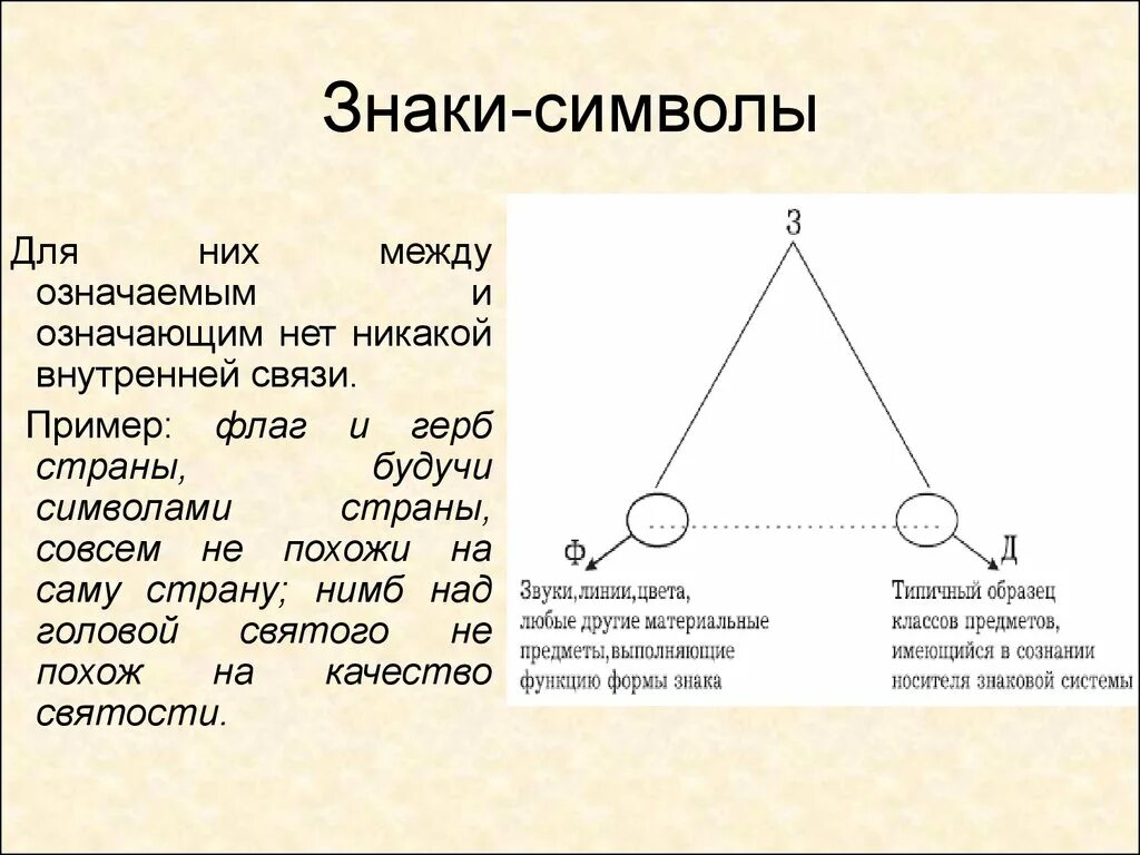 Большее между ними. Примеры знаков символов. Знаки и символы чем отличаются. Примеры знаки символы примеры. Знак означаемое и означающее языкового знака.