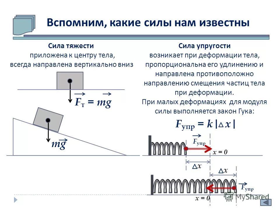 Жесткость спиральной пружины формула. Модуль силы упругости пружины. Две упругие пружины под действием приложенных. Жесткость стальной пружины. Удлинение пружины формула физика.