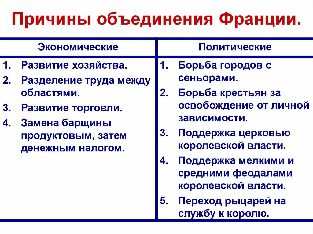 Происходить объединить