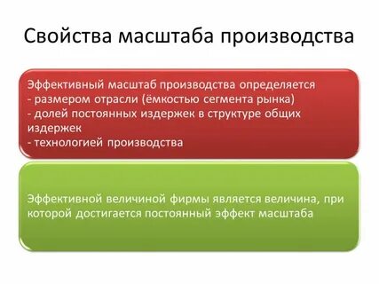 Масштабы производства фирмы