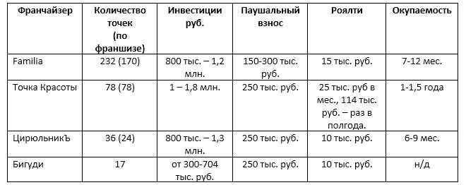 Паушальный взнос и роялти что это. Что такое паушальный взнос, роялти и инвестиции.. Паушальный взнос что это во франшизе. Что такое паушальный взнос во франшизе простыми словами.