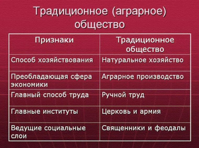 Аграрное общество классы. Традиционное общество и его признаки. Традиционное аграрное общество. Признаки традиционного аграрного общества. Признаки традиционного общества.