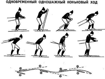 Лыжи кататься коньком