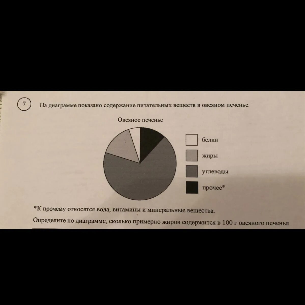 Содержание питательных веществ в диаграмме. Сколько жиров в 100г овсяного печенья. На диаграмме показано содержание питательных веществ. Определите сколько примерно жиров содержится в 100 г овсяного печенья.