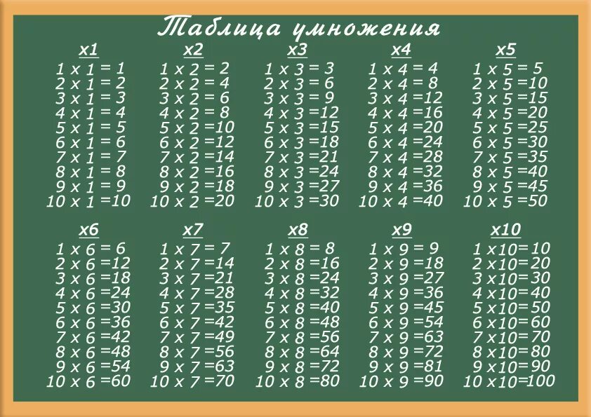 Сколько будет 64 умножить. Таблица умножения на 2 3 4. Таблица умножения картинки. Учим таблицу умножения. Т̷а̷б̷л̷и̷ц̷а̷ у̷м̷н̷о̷ж̷е̷н̷.