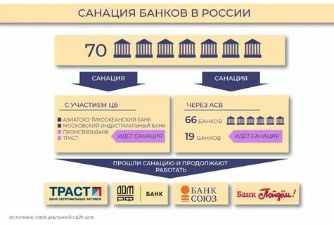 Общий банк это