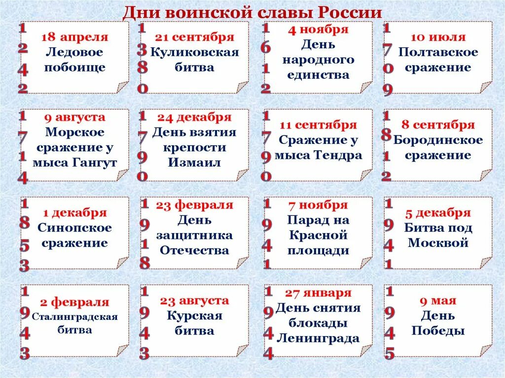 25 дней с даты. Дни воинской славы России. Память поколений дни воинской славы. Дни воинской славы России список. Календарь дней воинской славы.