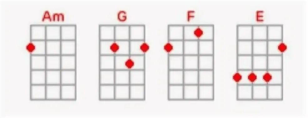 Бои на укулеле схемы. Бой на укулеле для начинающих. Песенки на укулеле схемы. Укулеле табы бой.