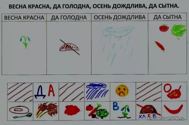 Пословица пиктограммой. Мнемотехника для дошкольников. пословицы в мнемотаблицах для дошкольников. мнемотаблицы к пословицам для дошкольников. поговорки в мнемотаблицах для дошкольников.