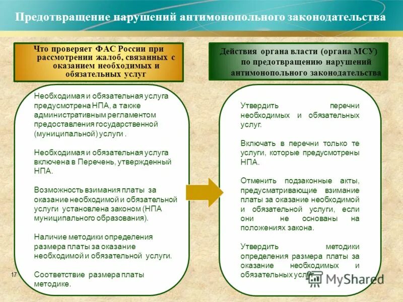 Каким нормативным правовым актом предусмотрена ответственность. Нарушение антимонопольного законодательства. Ответственность за нарушение антимонопольного законодательства. Санкции за нарушение антимонопольного законодательства. Виды нарушений антимонопольного законодательства.