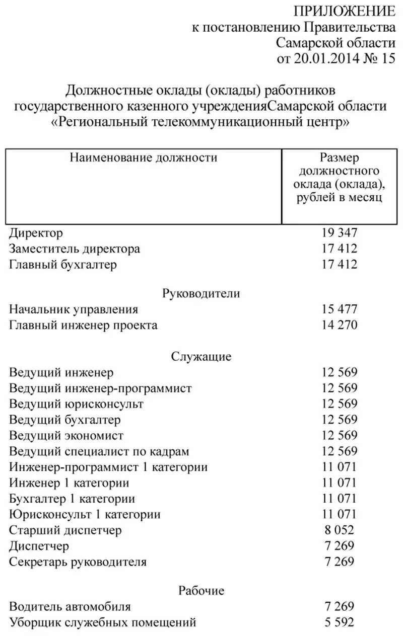 Изменения правительства самарской области