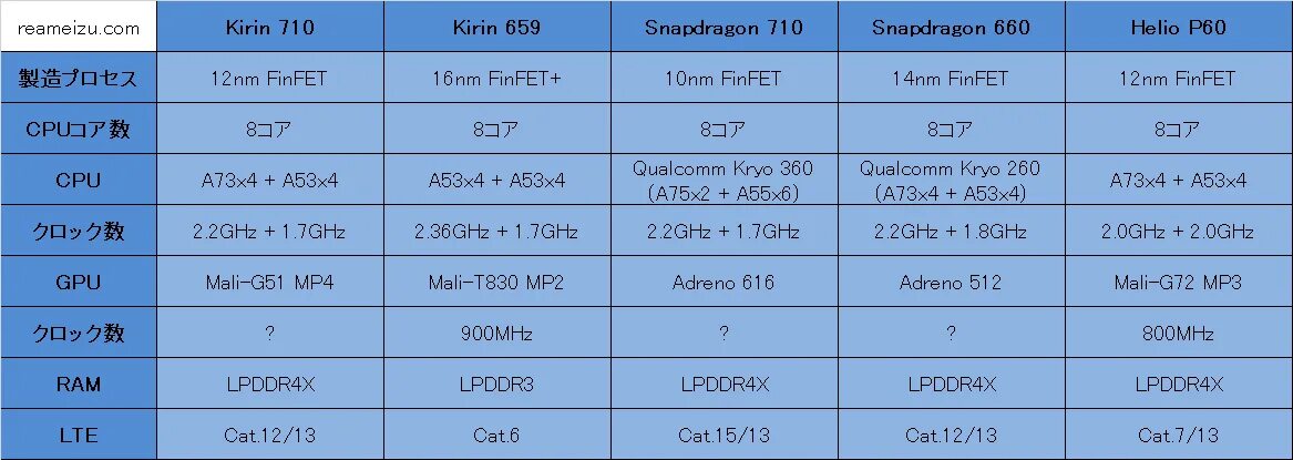 Adreno 710