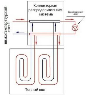 Схема теплового пола