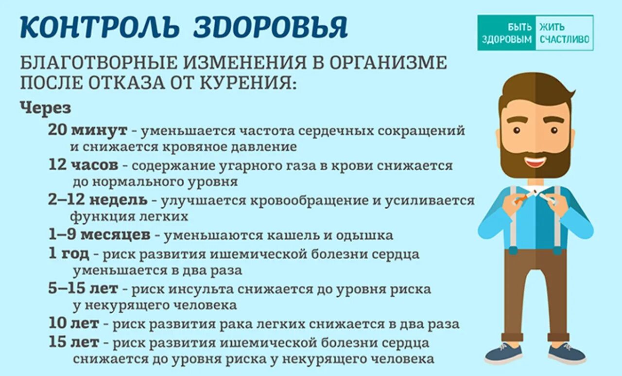 Изменения в организме после 40. Изменения в организме после отказа. Отказ от курения изменения в организме. Инфографика отказ от курения.