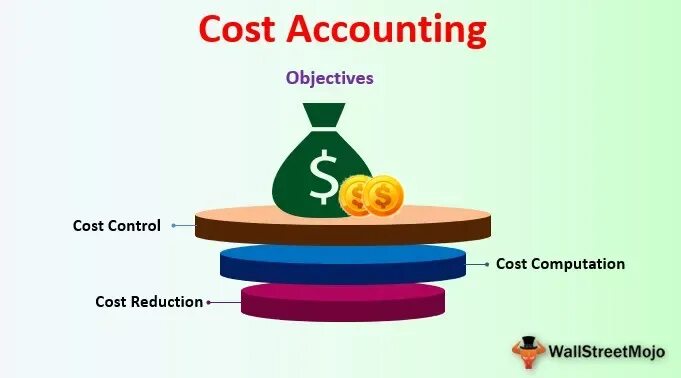 Cost controlling. Cost accounting круглая. cost effective. cost cost. cost control в строительстве.
