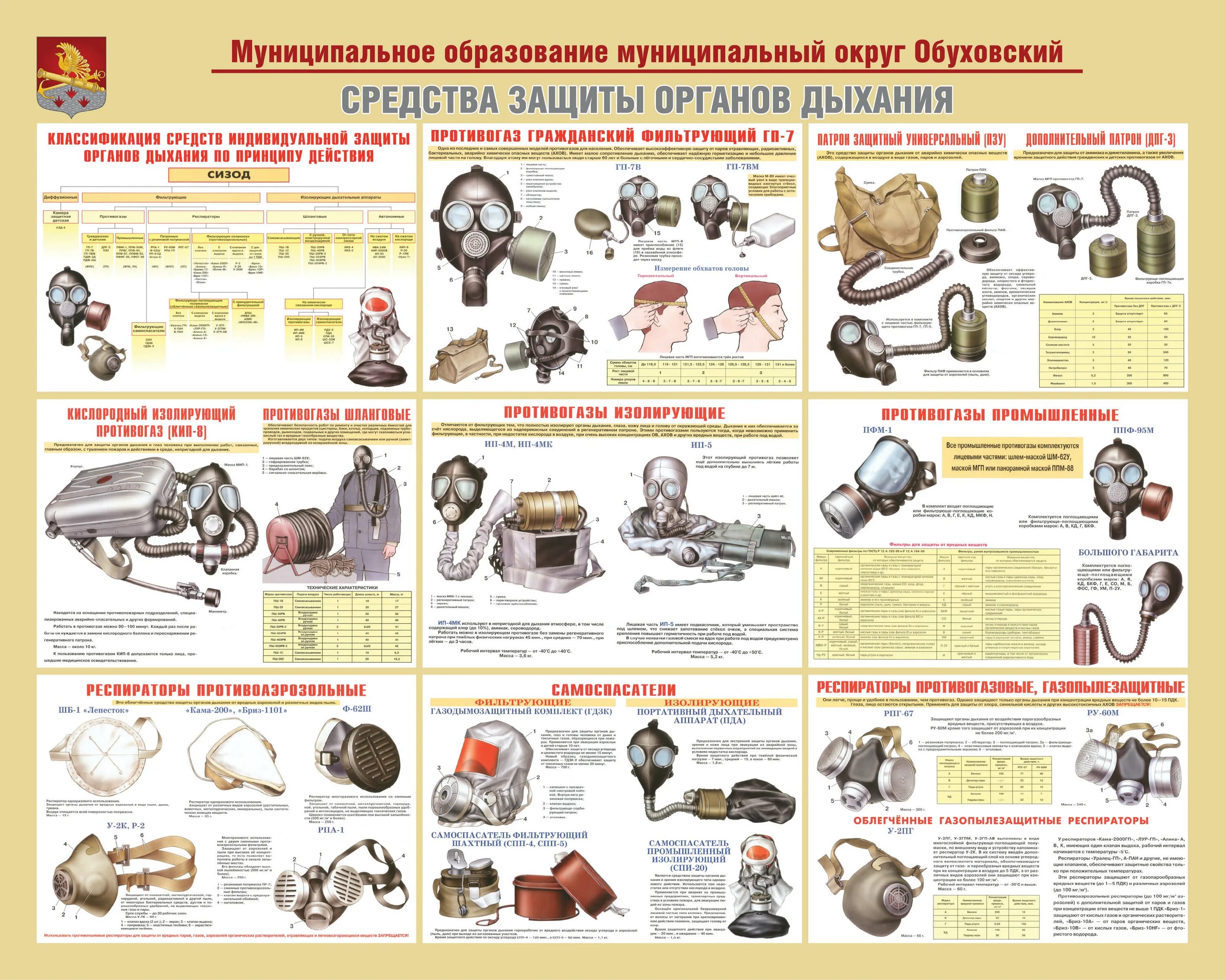 Табельные средства защиты кожи могут быть. 1)Индивидуальные средства защиты органов дыхания. Средства защиты органов дыхания плакат. Классификация средств защиты органов дыхания. Средства индивидуальной защиты органов дыхания таблица.