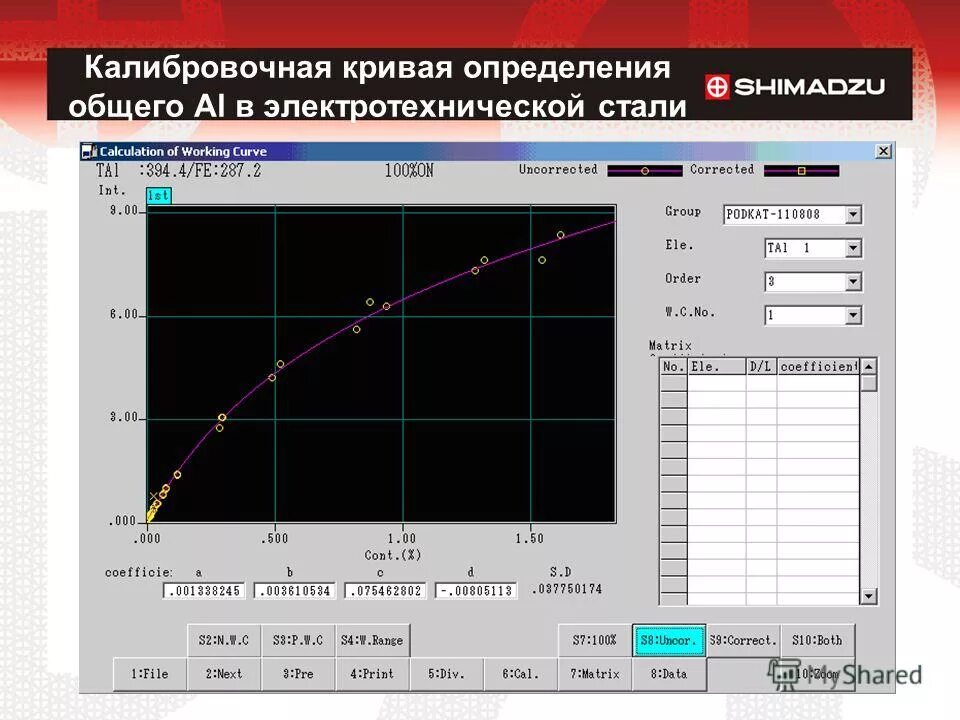 Кривая измерений. Кривая измерений