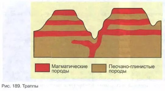 Плоскогорье декан тектоническая структура. Траппы Сибири схема. Траппы сибирской платформы. Траппы Восточной Сибири схема. Трапповый магматизм.