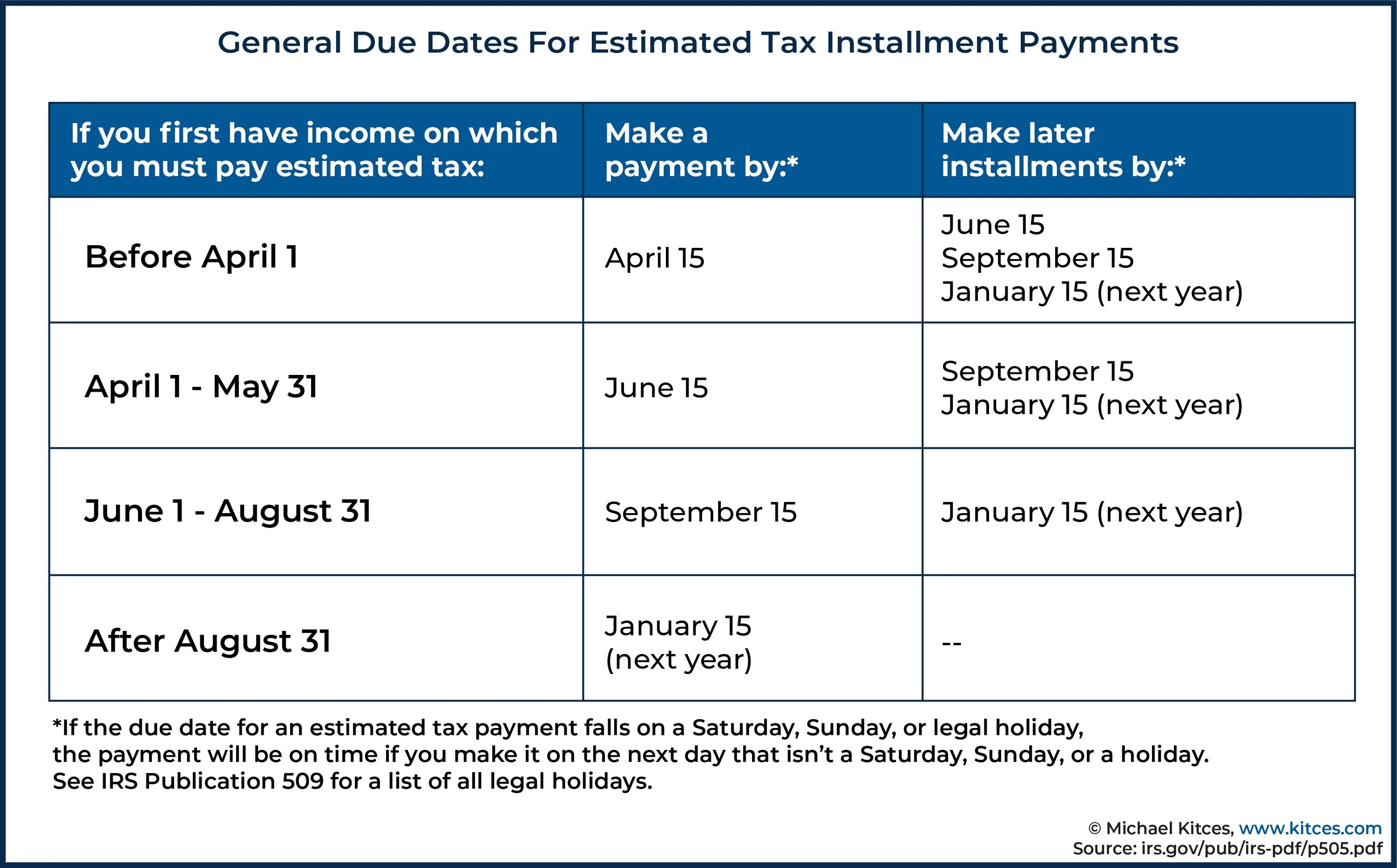 Payment due Date пример. Tax Evasion GD. Don't pay Taxes. Tax Evasion ID GD.