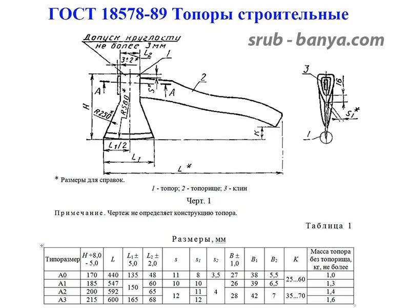 Топорище для топора чертежи с размерами. Топорище для Плотницкого топора чертеж.