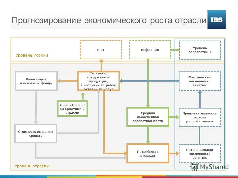Оплата руководителей системы профессионального образования. Отсутствие кадрового прогноза в системе образования это. Система прогнозирования кадровых. Задачи модернизации системы дод. Методы планирования человеческих ресурсов.