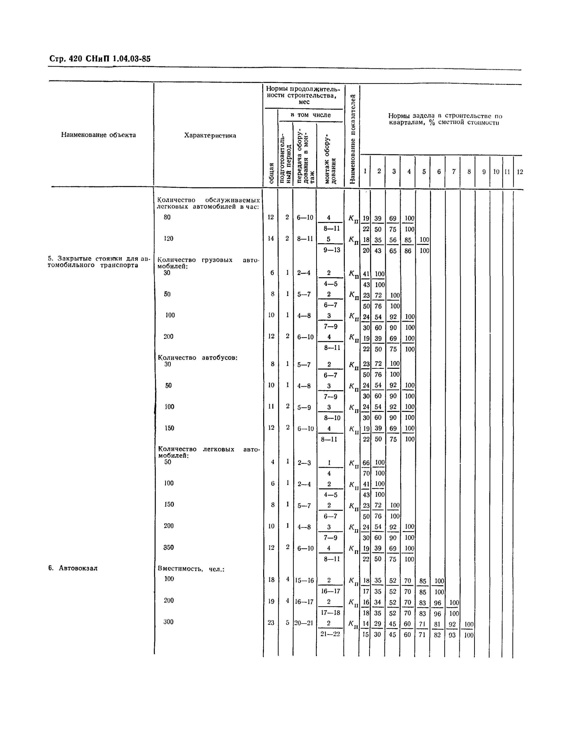 Снип 2.04 01 85 статус. СНИП 1.04.03-85. Нормативный срок строительства жилого дома СНИП. СНИП 1.04.03-85 часть 1. Рассчитать Продолжительность строительства газопровода.