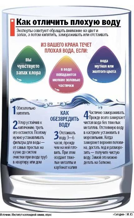 Состав воды в процентах. Состав воды. Химический состав воды из под крана. Из чего состоит питьевая вода. Хлор в воде из под крана.