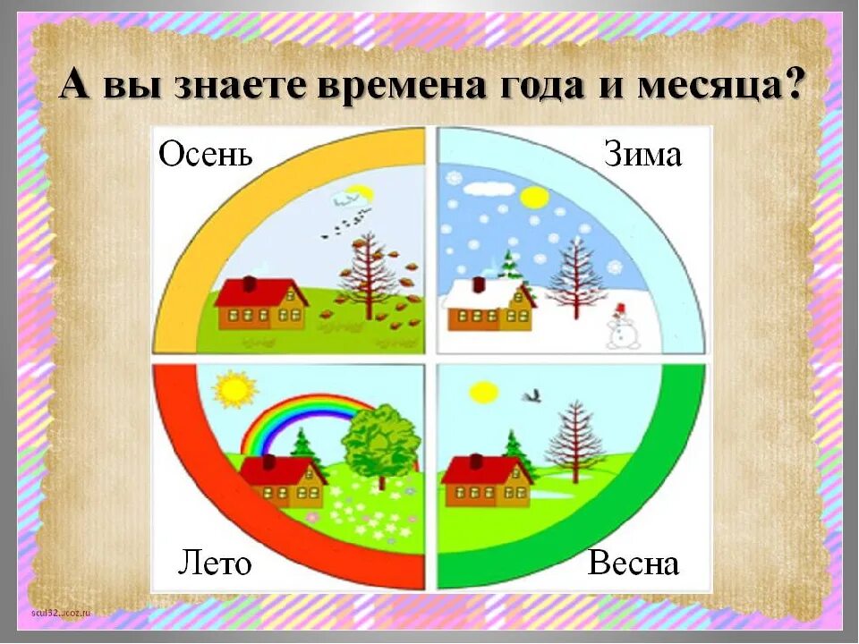 Сколько круглый год. Времена года по месяцам. Зимние весенние летние осенние месяцы.