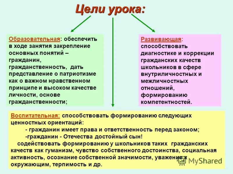 Примеры целей урока по фгос